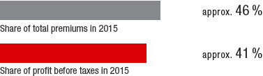 Market share Austria (bar chart)