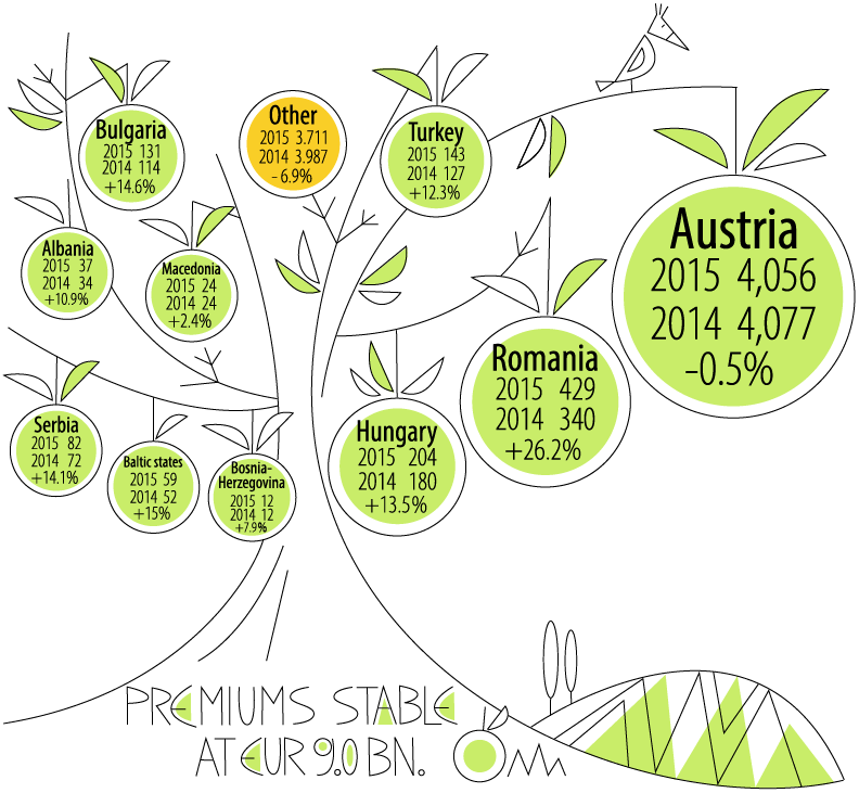 Premiums in individual markets (graphic)