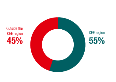 Share of total premium volume (ring chart)