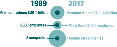 VIG in 1989 and 2017 (illustration)
